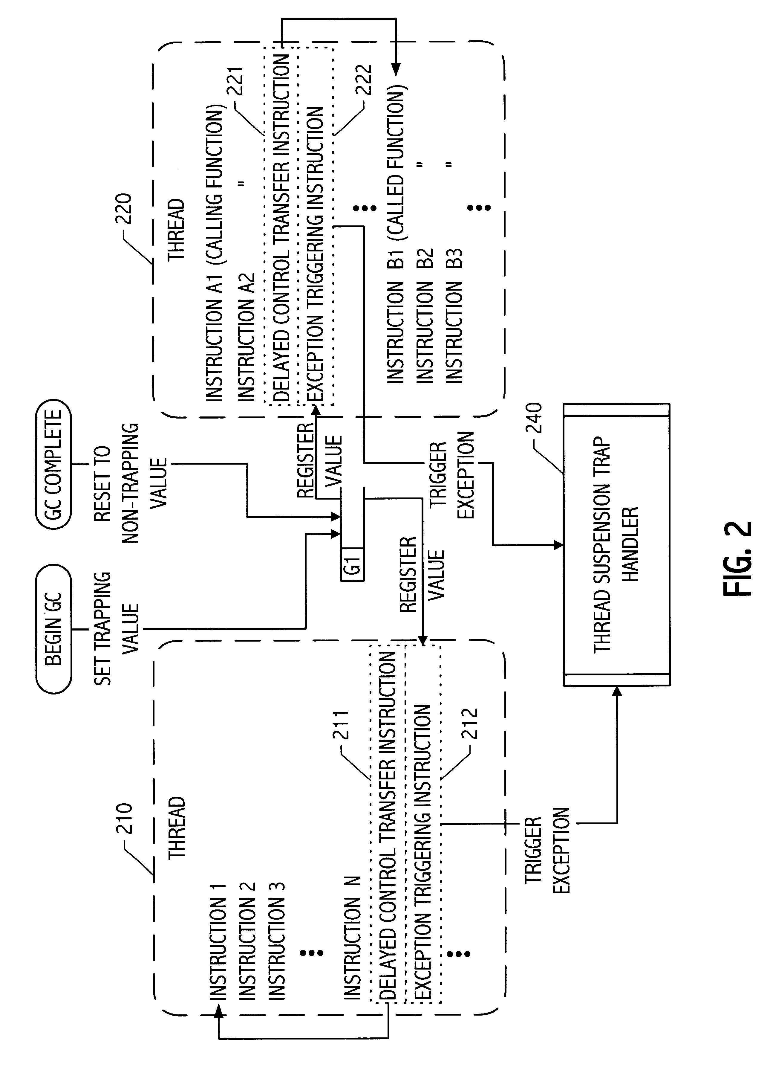 Thread suspension system and method using trapping instructions in delay slots