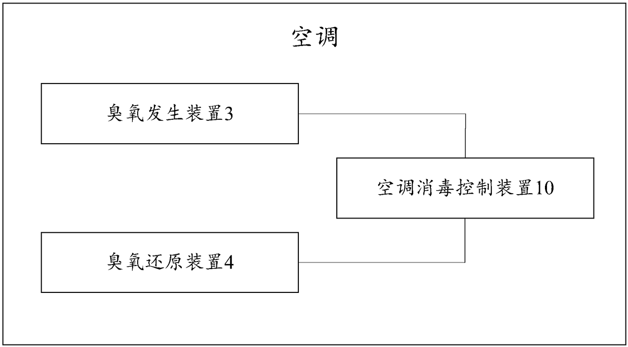 Air conditioner disinfection control method and device