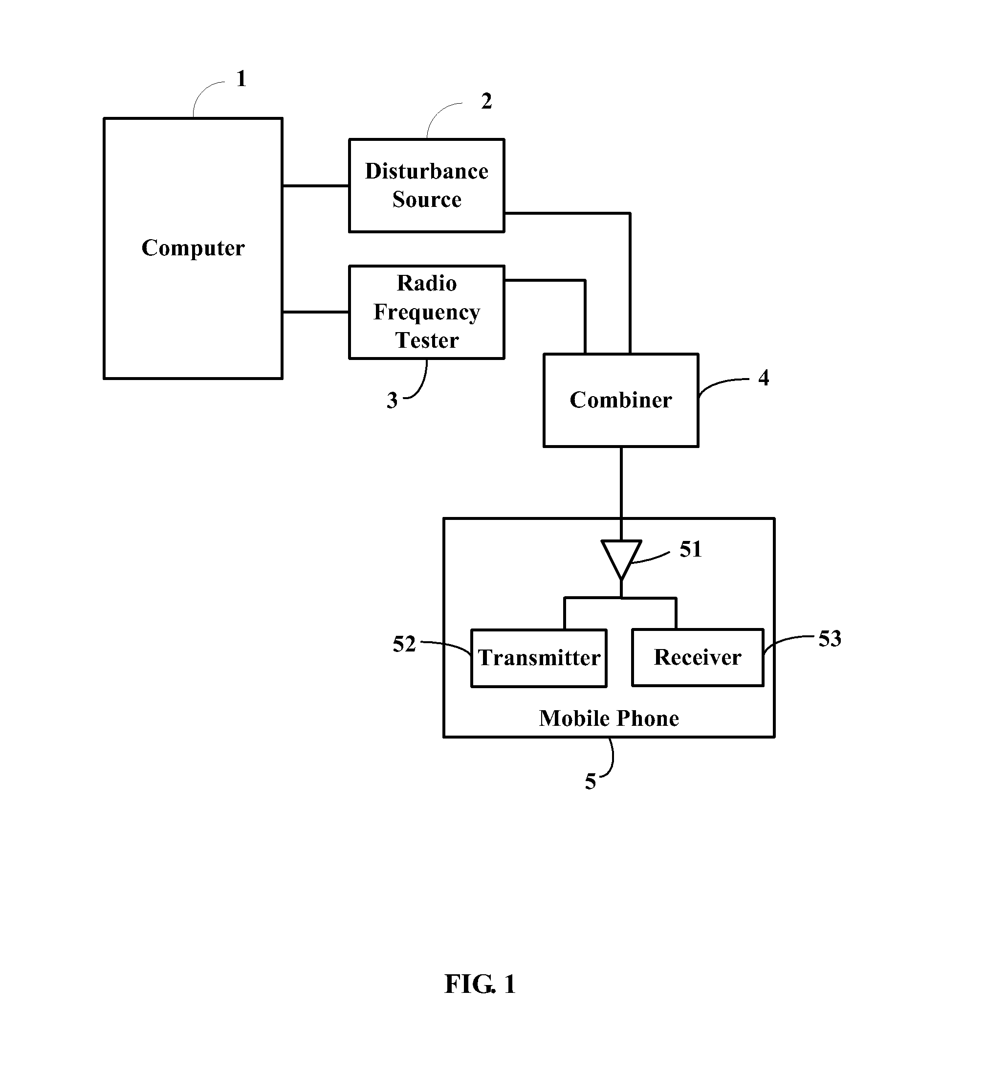 Method for performing a radio frequency test on a mobile phone