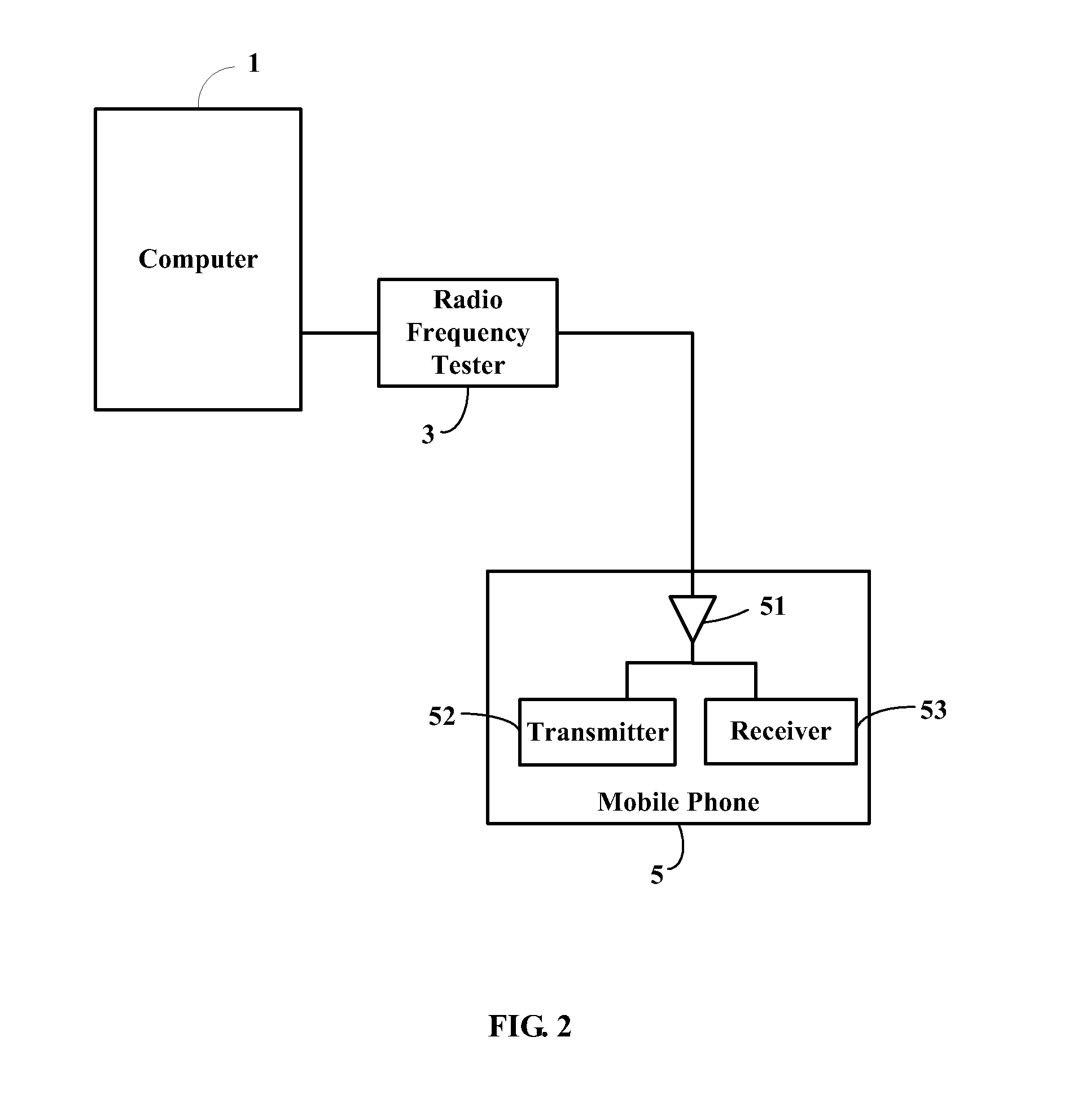 Method for performing a radio frequency test on a mobile phone