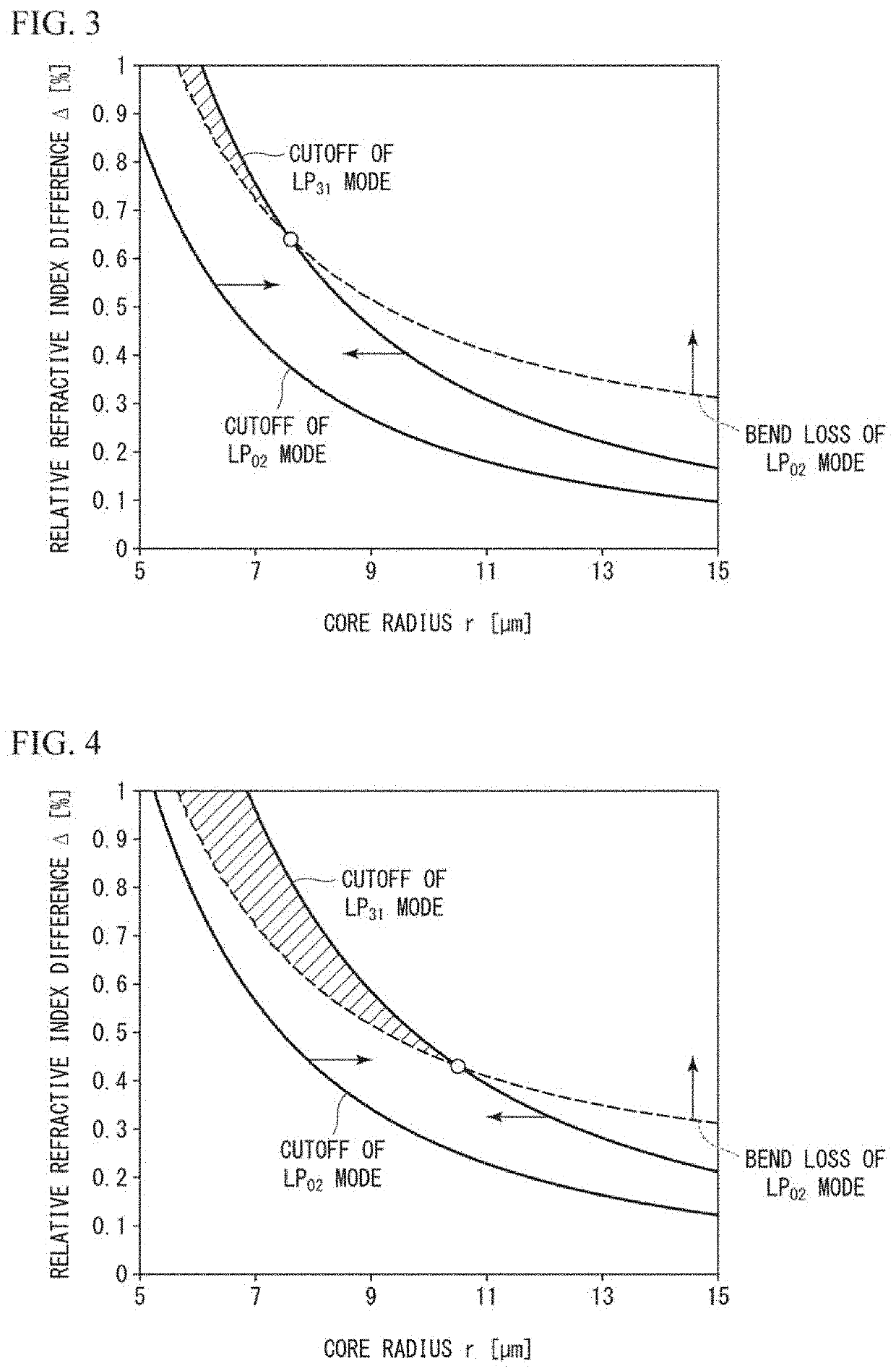 Optical fiber and optical transmission system