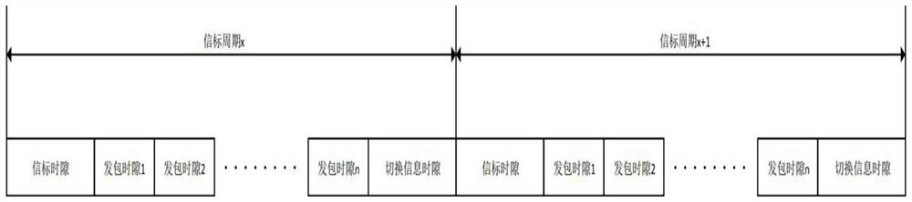 Dual-power-supply dual-frequency-band power line carrier communication method