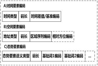 A Semantic Compression Coding Method for Situational Text Messages Based on TSS Coding