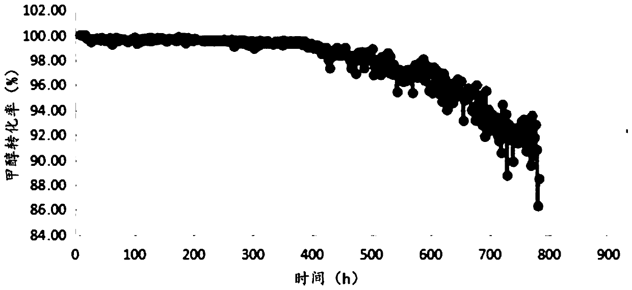 A kind of method for preparing the multistage porous ZSM-5 molecular sieve that is used for methanol to propylene