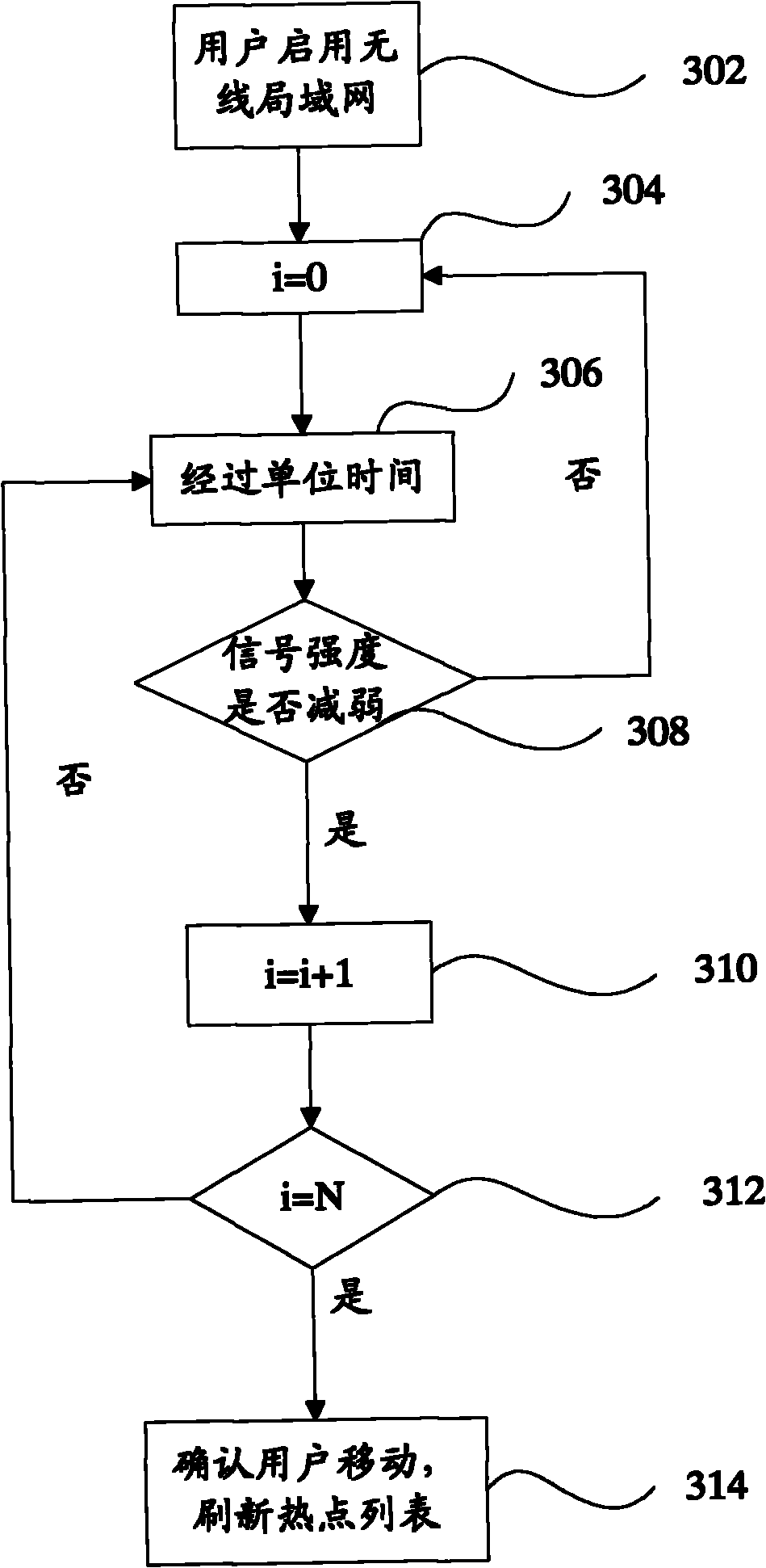 Method for switching hotspots in wireless local area network (WLAN) and terminal