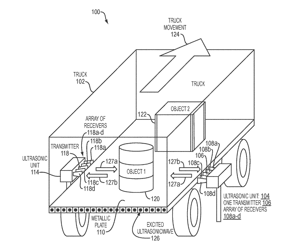 Ultrasonic-Based System for Detection of Metallic Security Threats Containers on Cargo