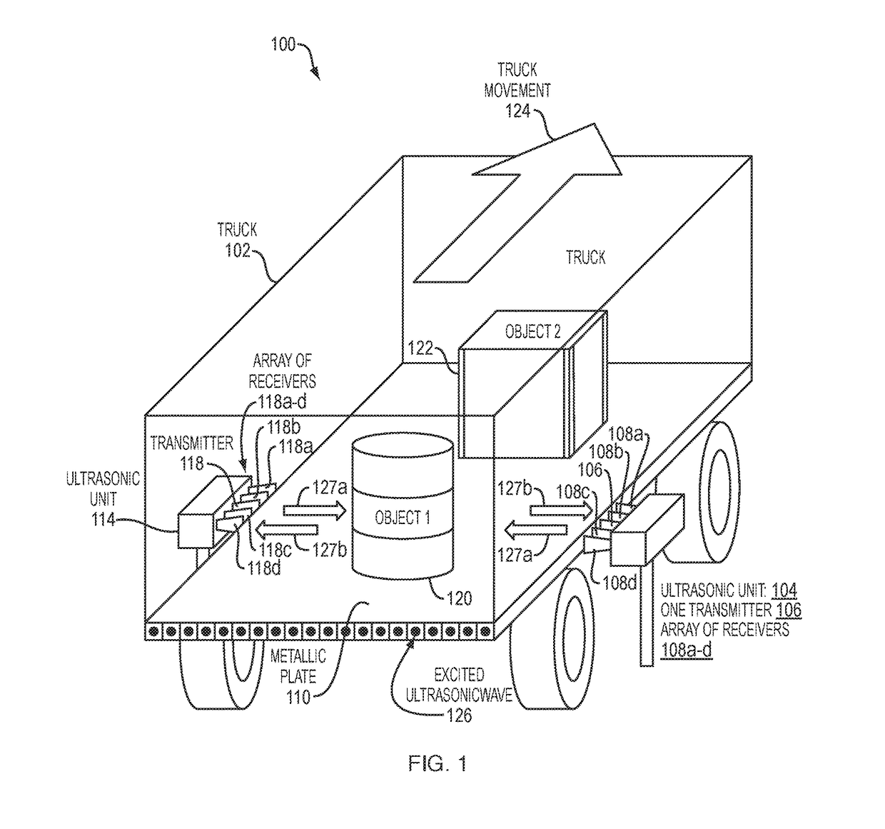 Ultrasonic-Based System for Detection of Metallic Security Threats Containers on Cargo