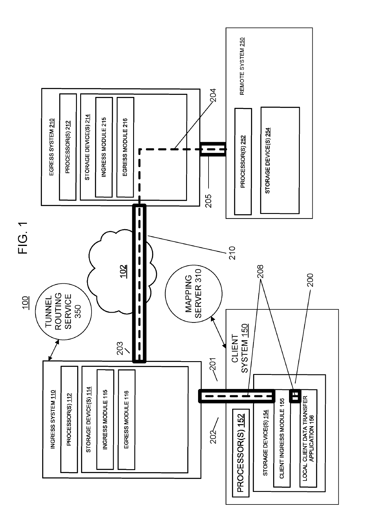 System and method of providing secure data transfer