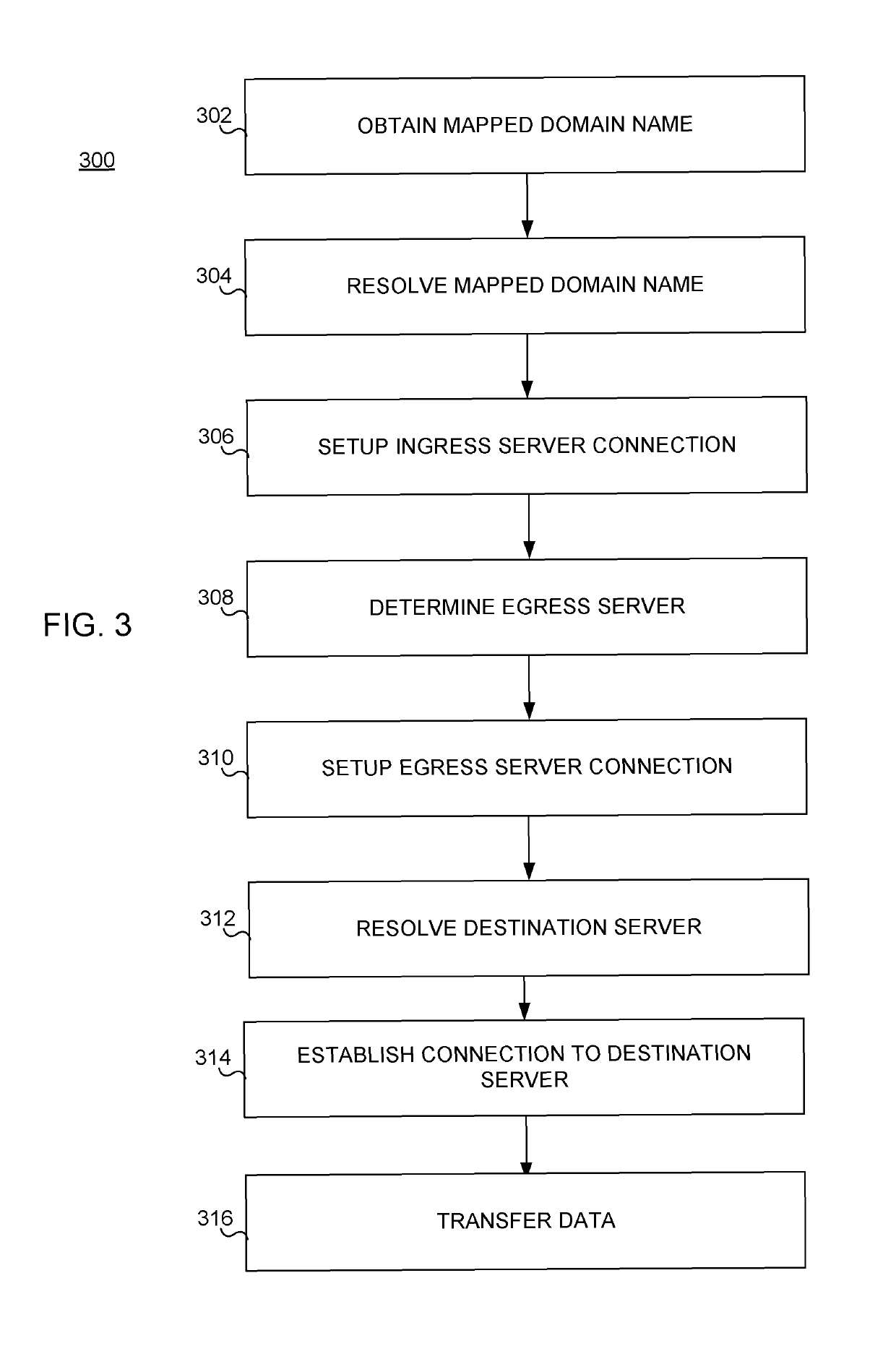 System and method of providing secure data transfer