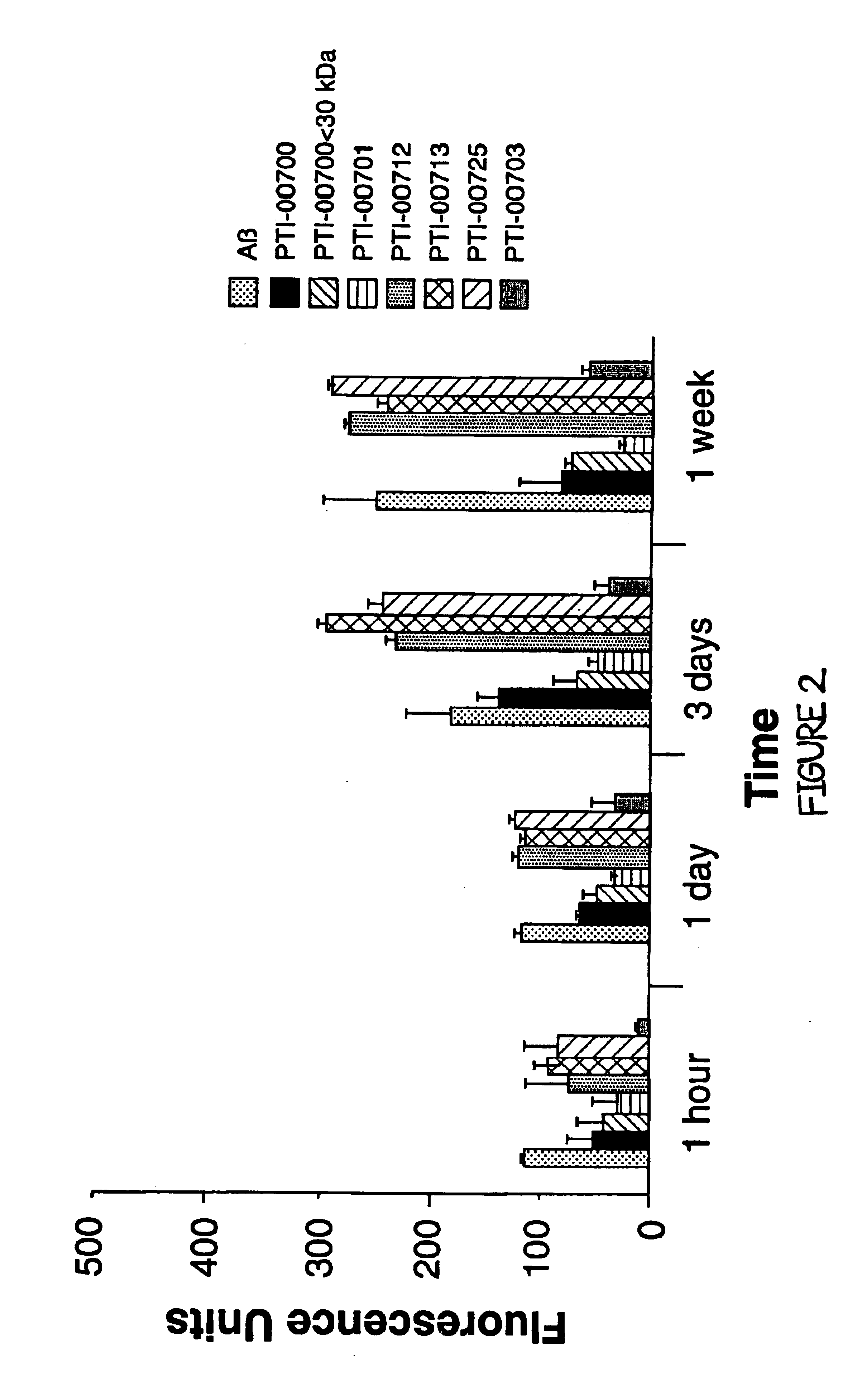 Composition and methods for treating Alzheimer's disease and other amyloidoses