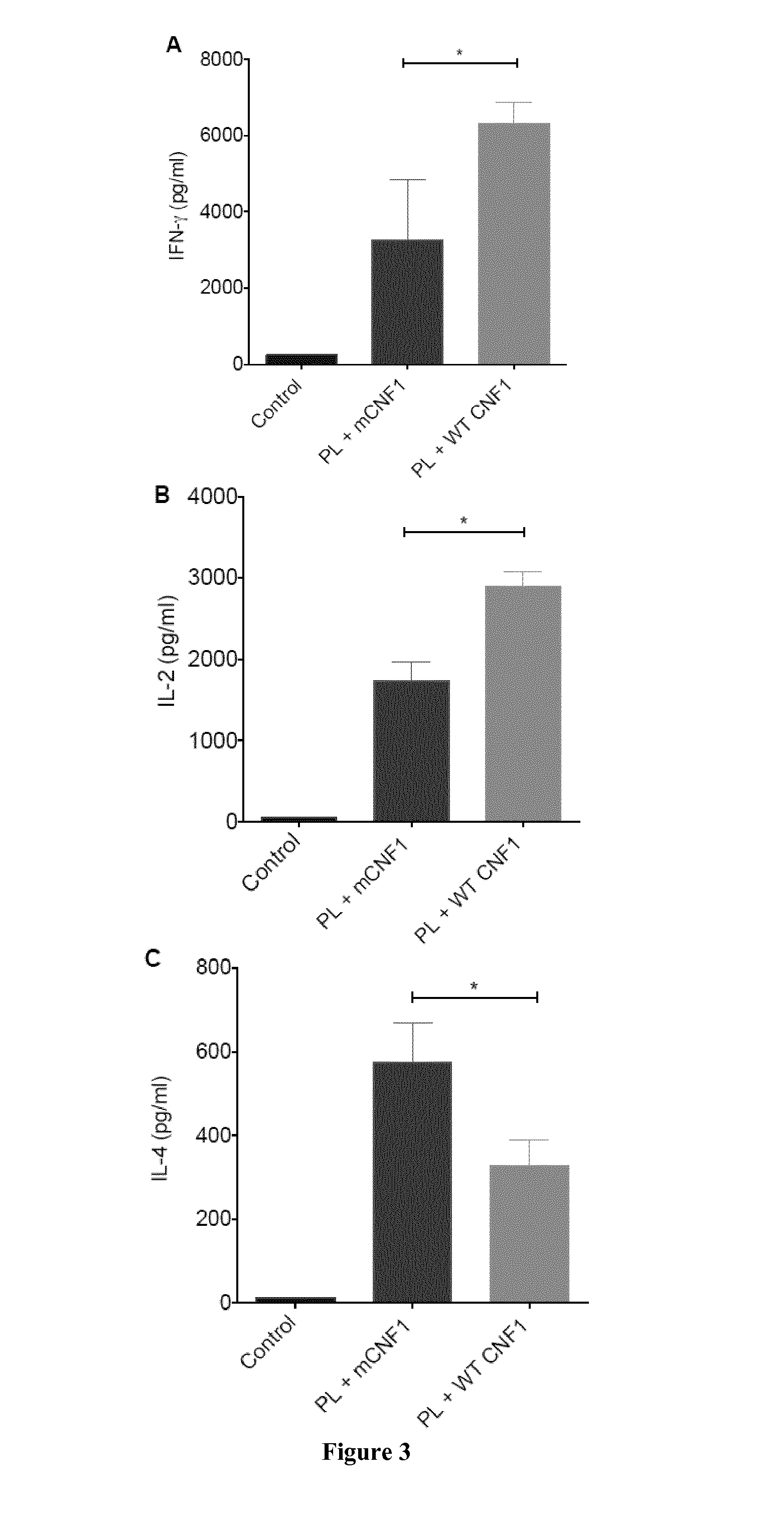 A rho gtpase activator for use as antimicrobial agent