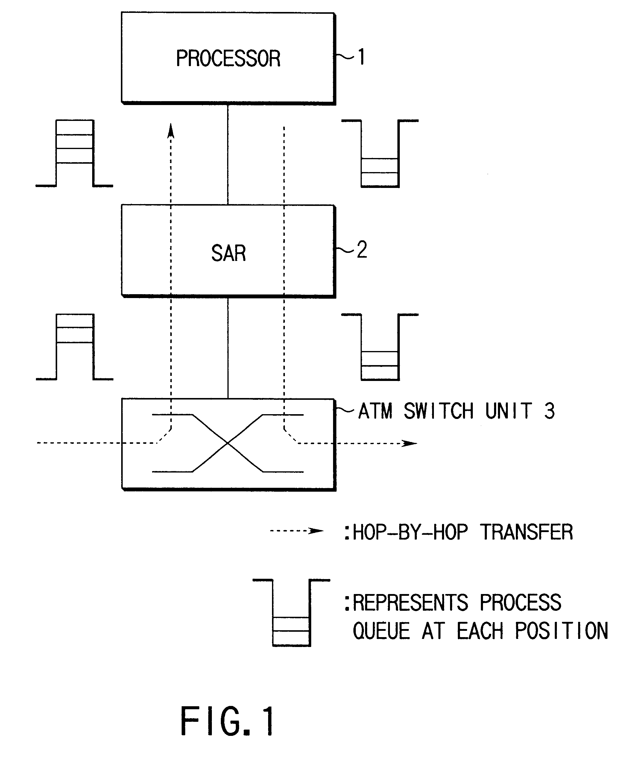ATM repeater using hardware implemented transfer destination searching to reduce processor load