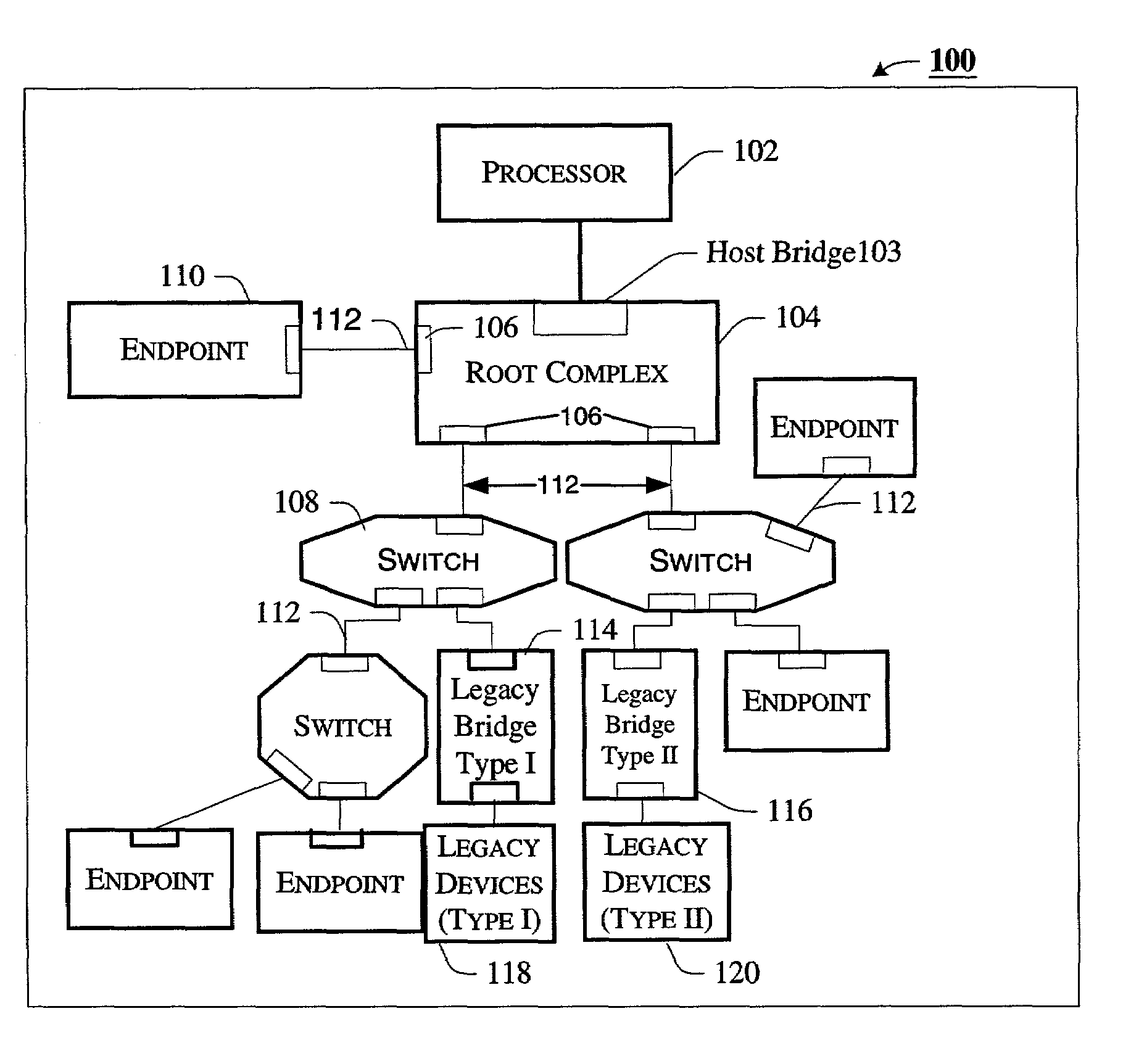 Communicating message request transaction types between agents in a computer system using multiple message groups