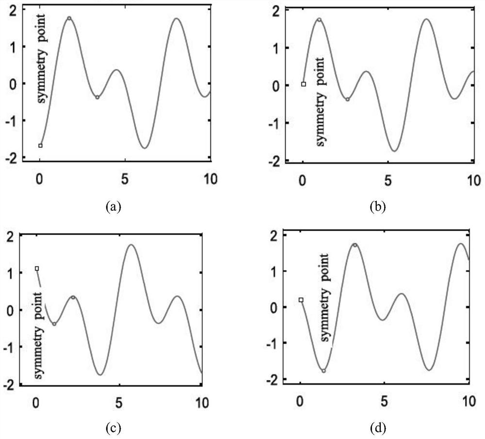 Selected Integrated Weak Fault Feature Extraction with Improved Local Feature Decomposition