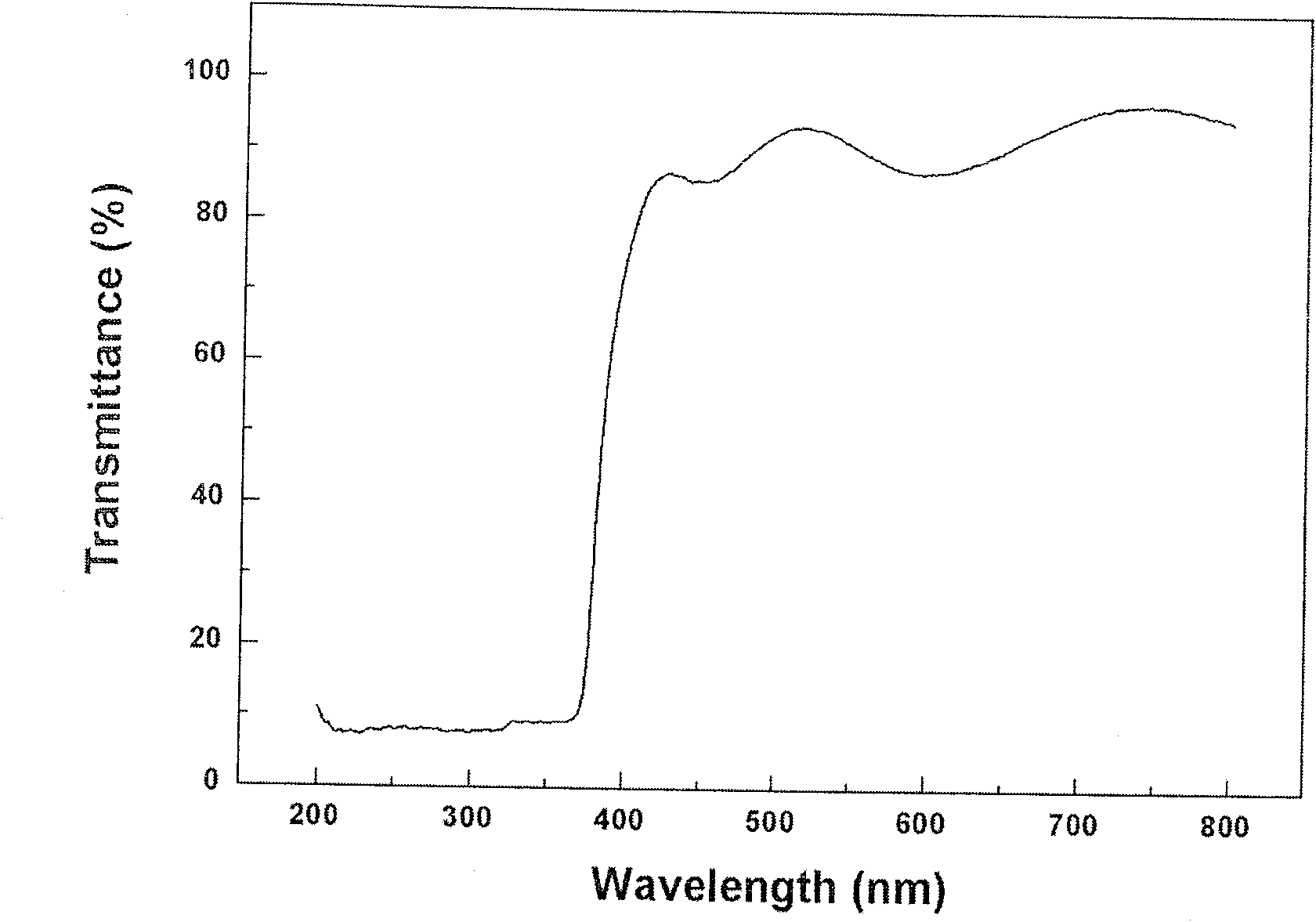 Method for growing Na doping p type ZnO crystal thin film