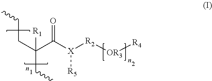 Polyacrylamide antifoam components for use in diesel fuels