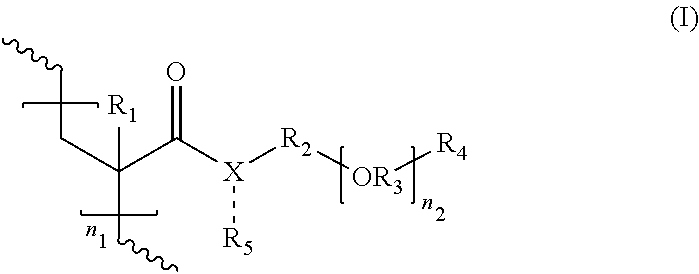 Polyacrylamide antifoam components for use in diesel fuels