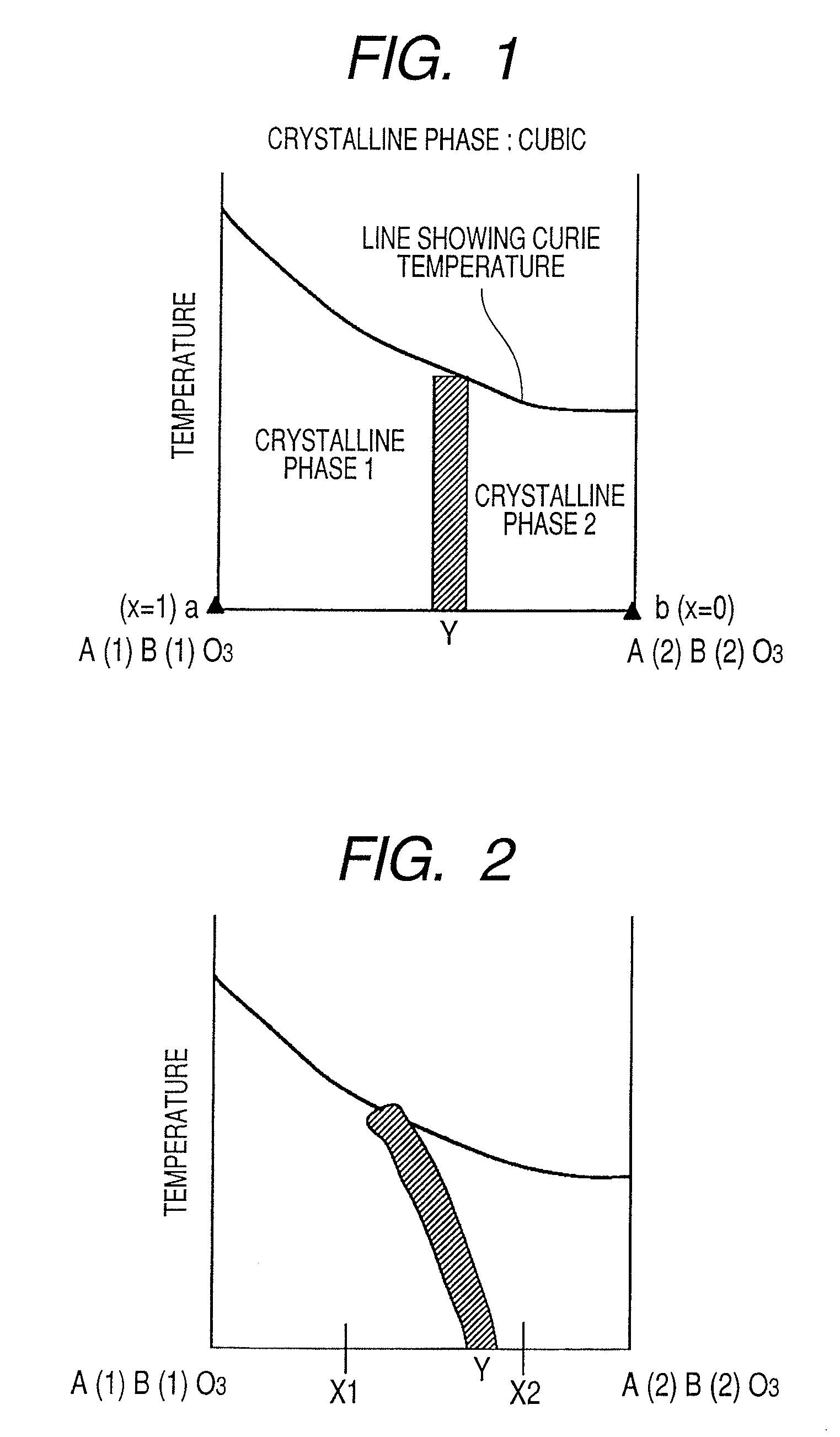 Piezoelectric material