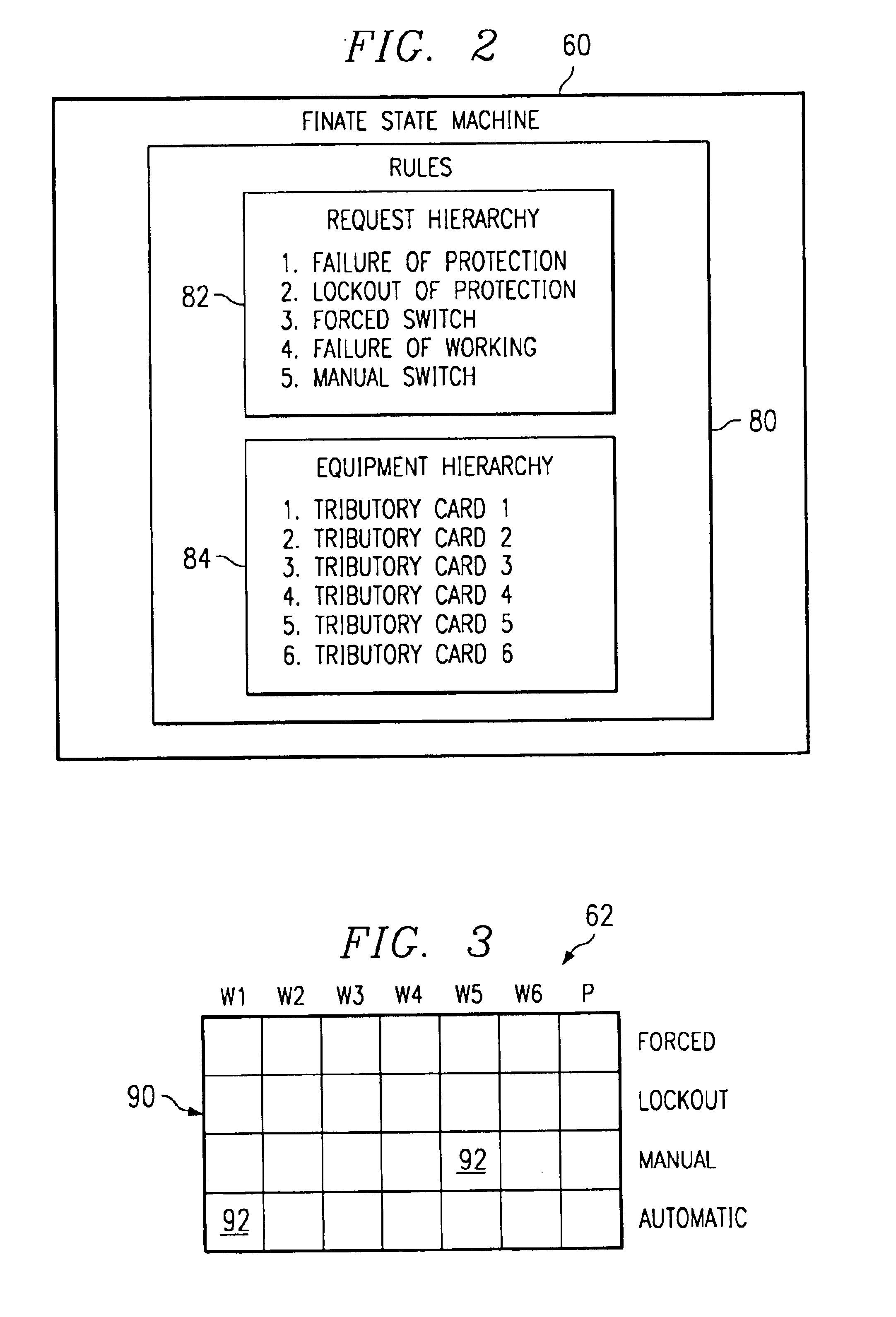 Protection method and system for equipment in a network element