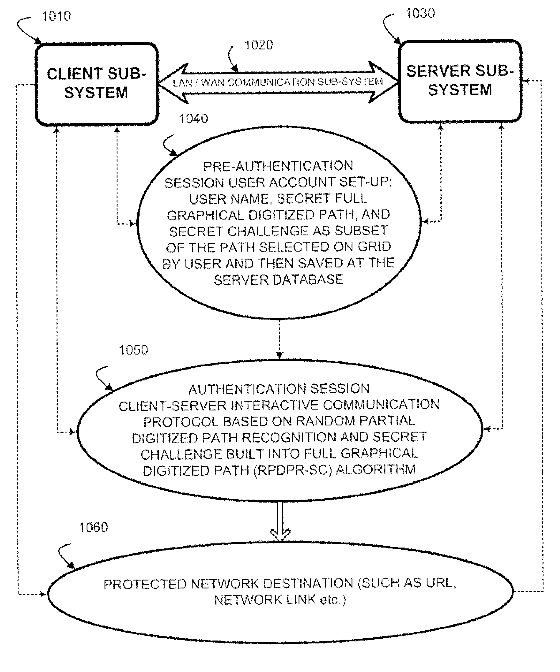 Authentication method of random partial digitized path recognition with a challenge built into the path