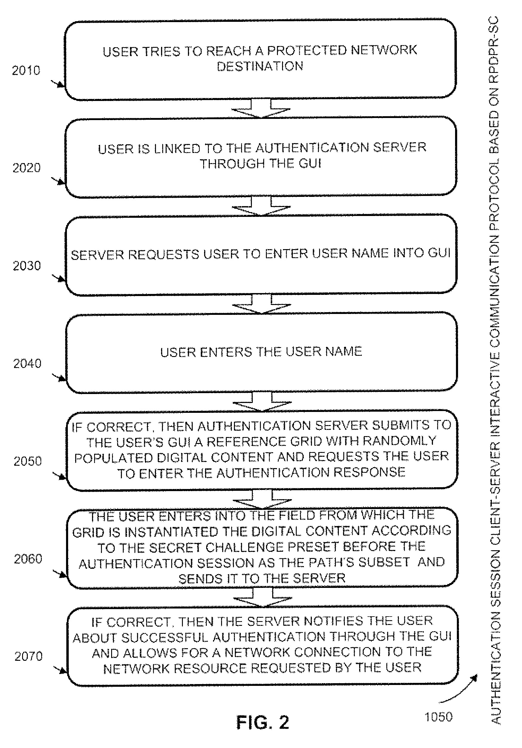 Authentication method of random partial digitized path recognition with a challenge built into the path