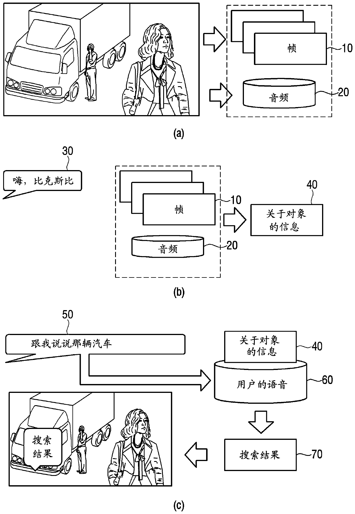 Electronic device and method for controlling the electronic device thereof