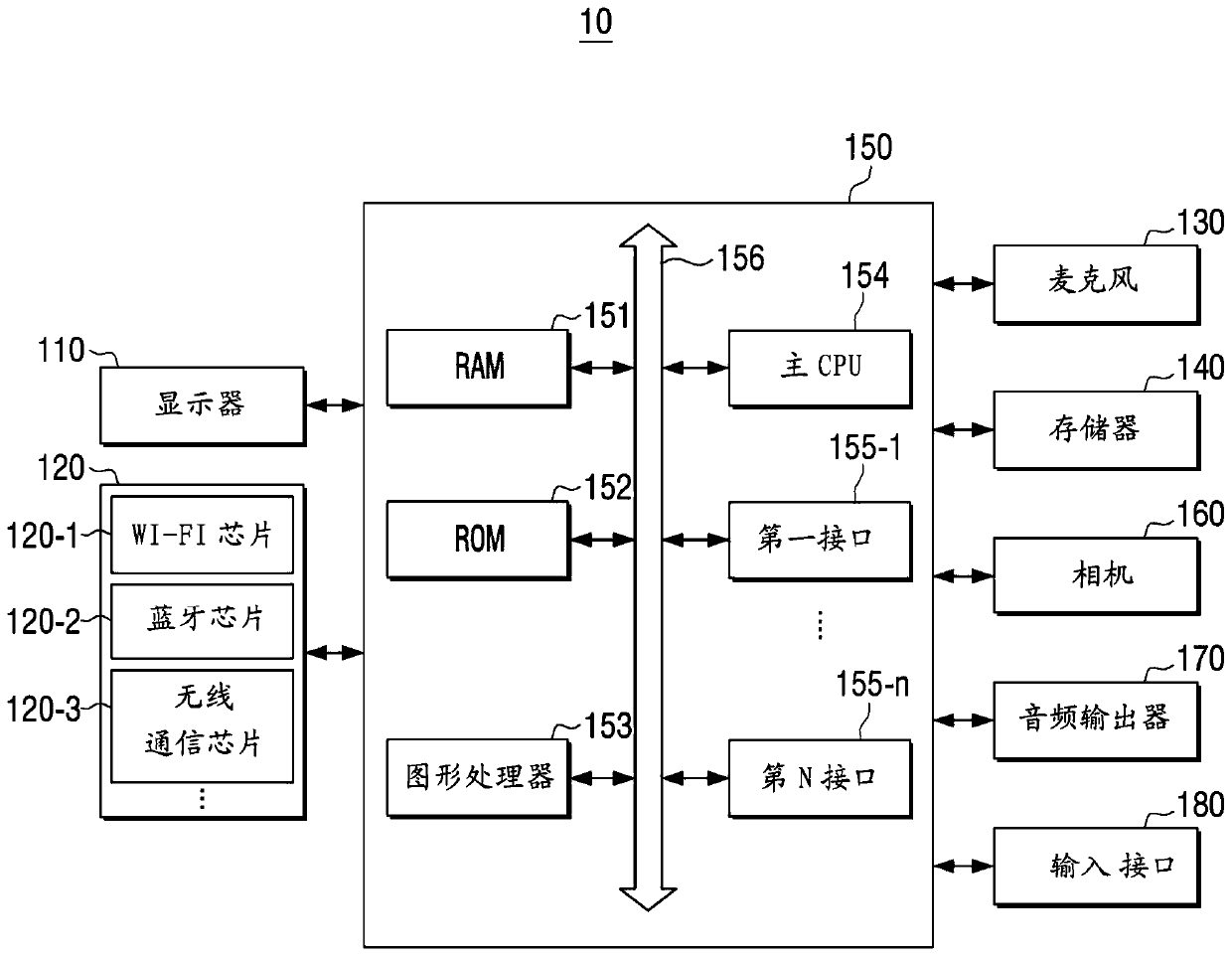 Electronic device and method for controlling the electronic device thereof