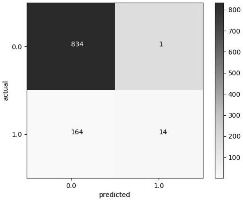 Drug risk grading method based on naive random oversampling and support vector machine