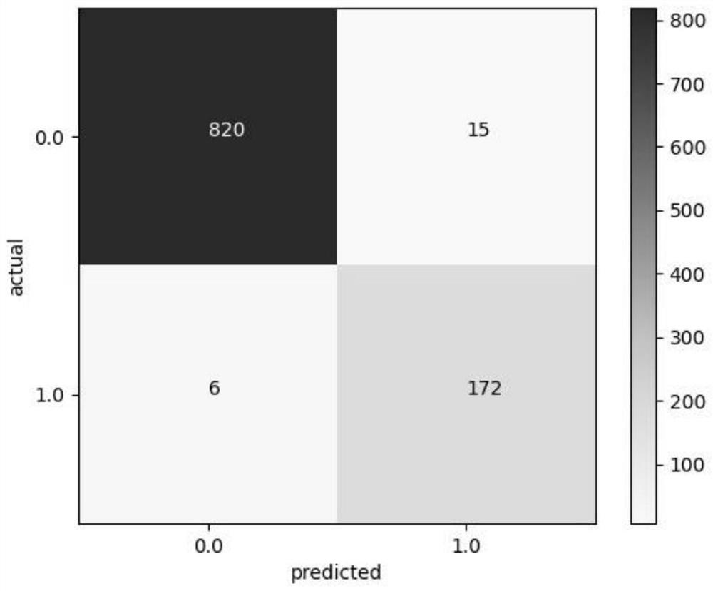 Drug risk grading method based on naive random oversampling and support vector machine