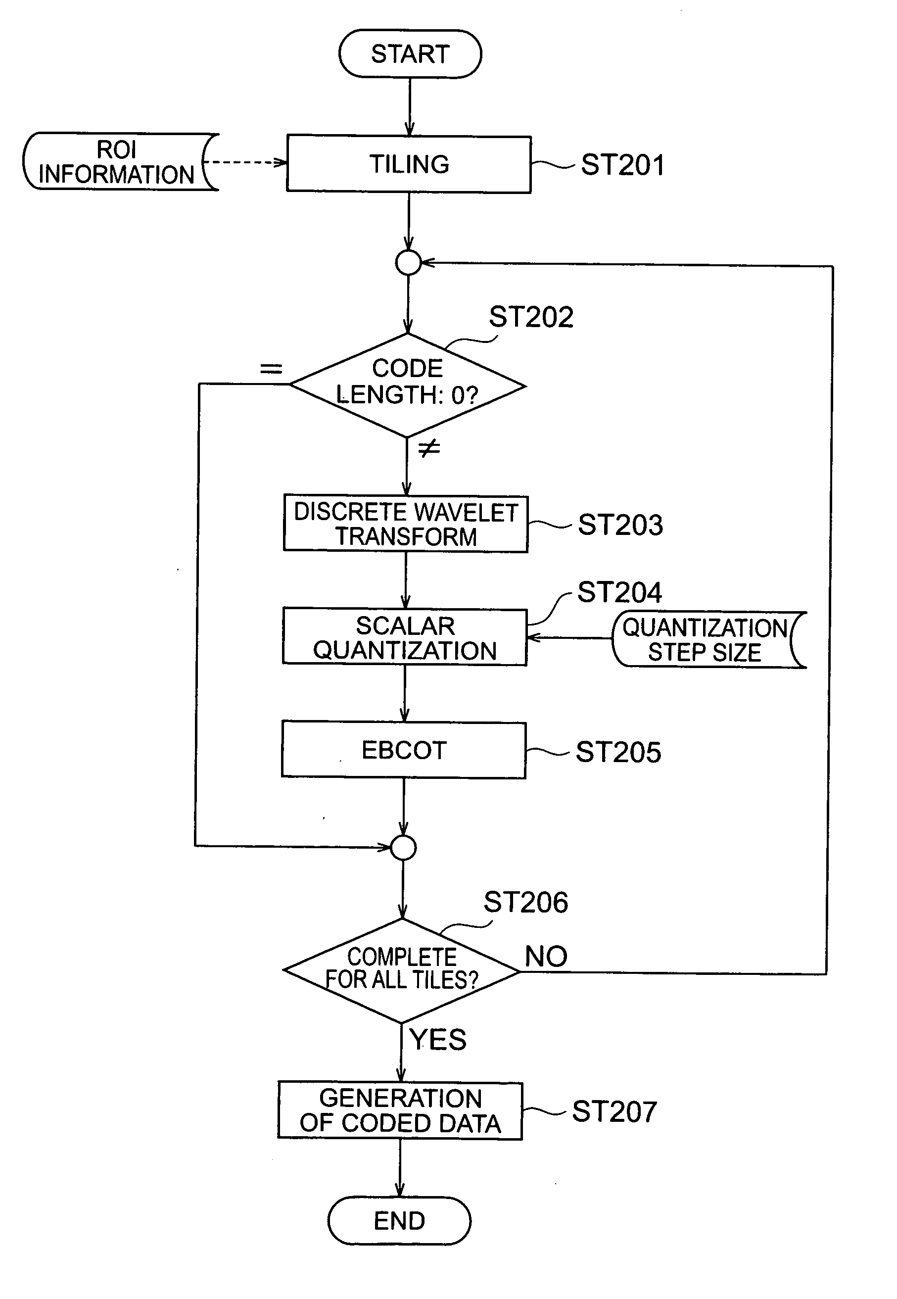 Coding method for notion-image data, decoding method, terminal equipment executing these, and two-way interactive system
