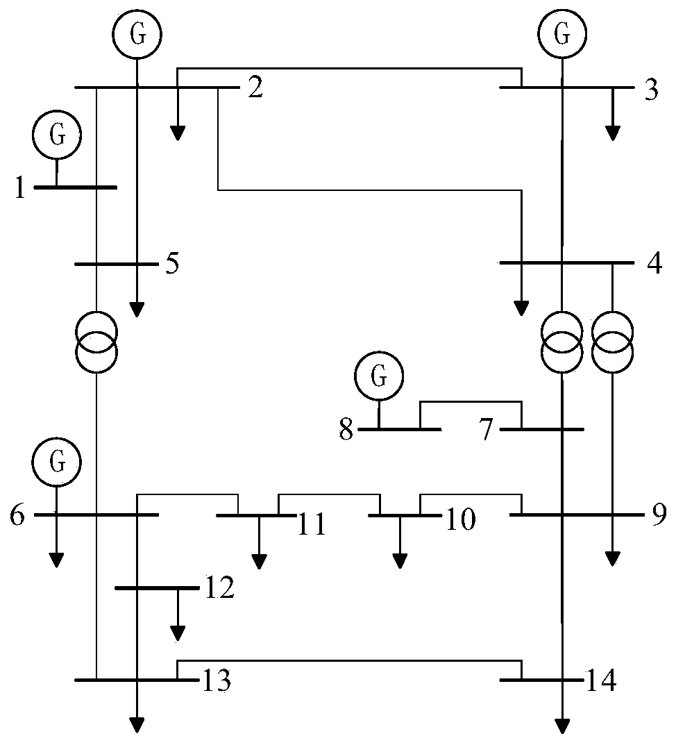 Construction method of load shedding optimization model considering primary and secondary frequency regulation and minimum frequency deviation