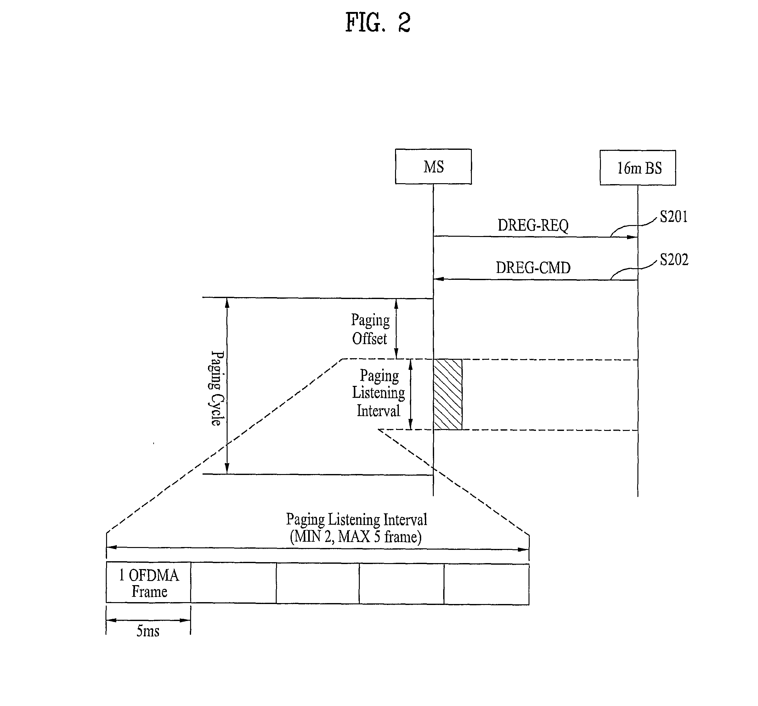 Method of transmitting and receiving paging information