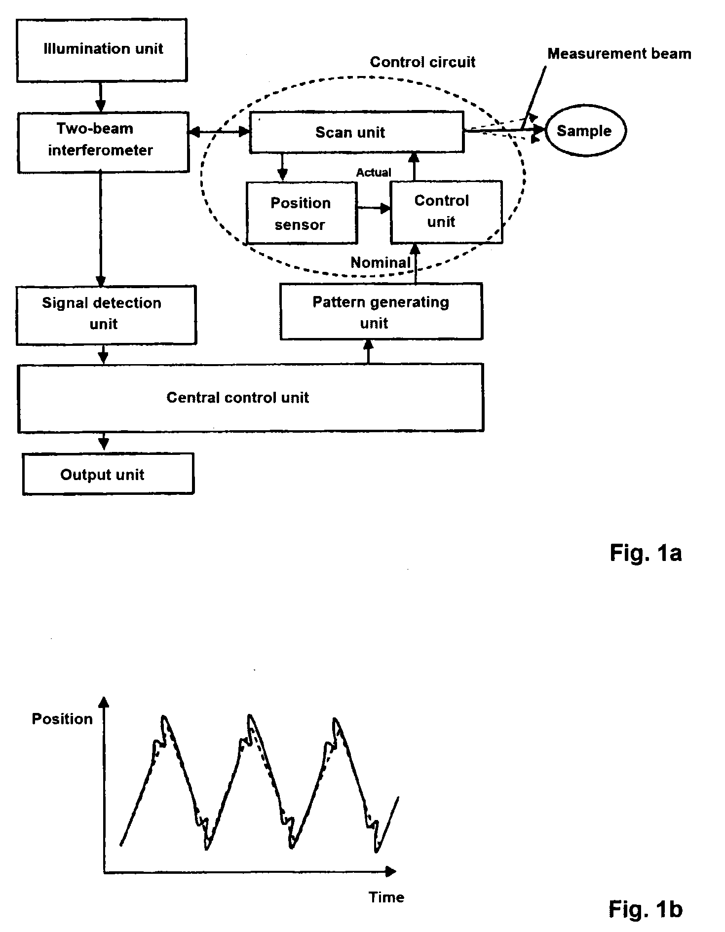 Ophthalmologic biometric or image generating system and method for detection and evaluation of measured data