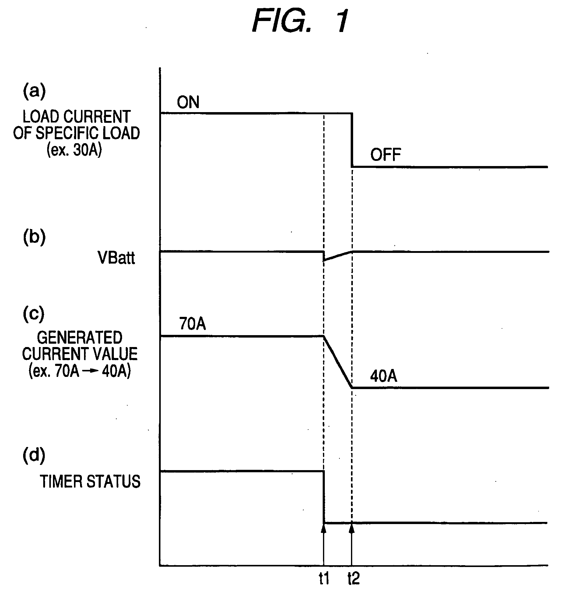 Vehicle-mounted electrical generator control system enabling suppression of supply voltage spikes that result from disconnecting electrical loads
