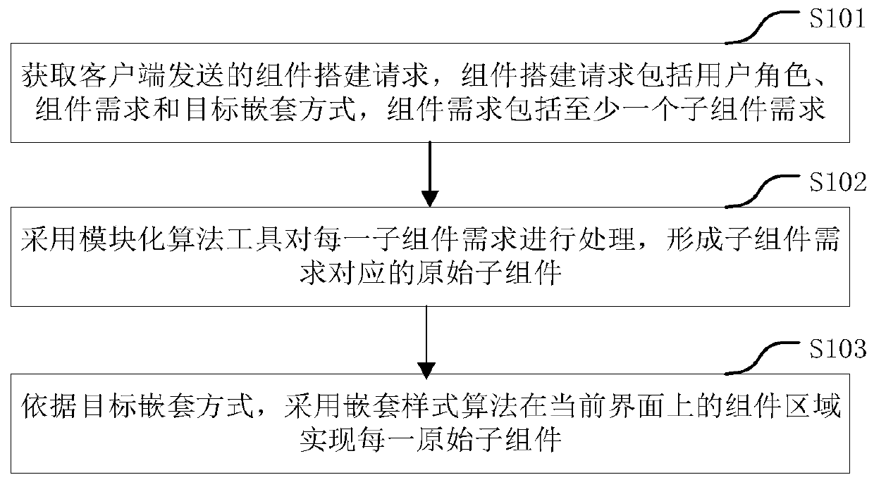 Data pushing method and device, computer equipment and storage medium