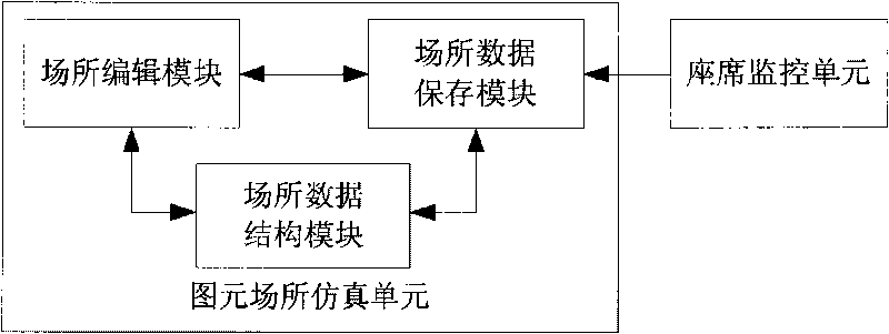 Seat monitoring system and implementing method