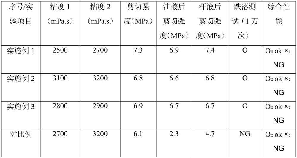 High-performance polyurethane hot melt adhesive and preparation method thereof