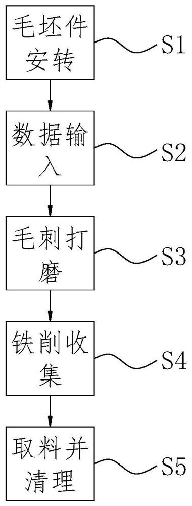 Polishing machining process for iron casting