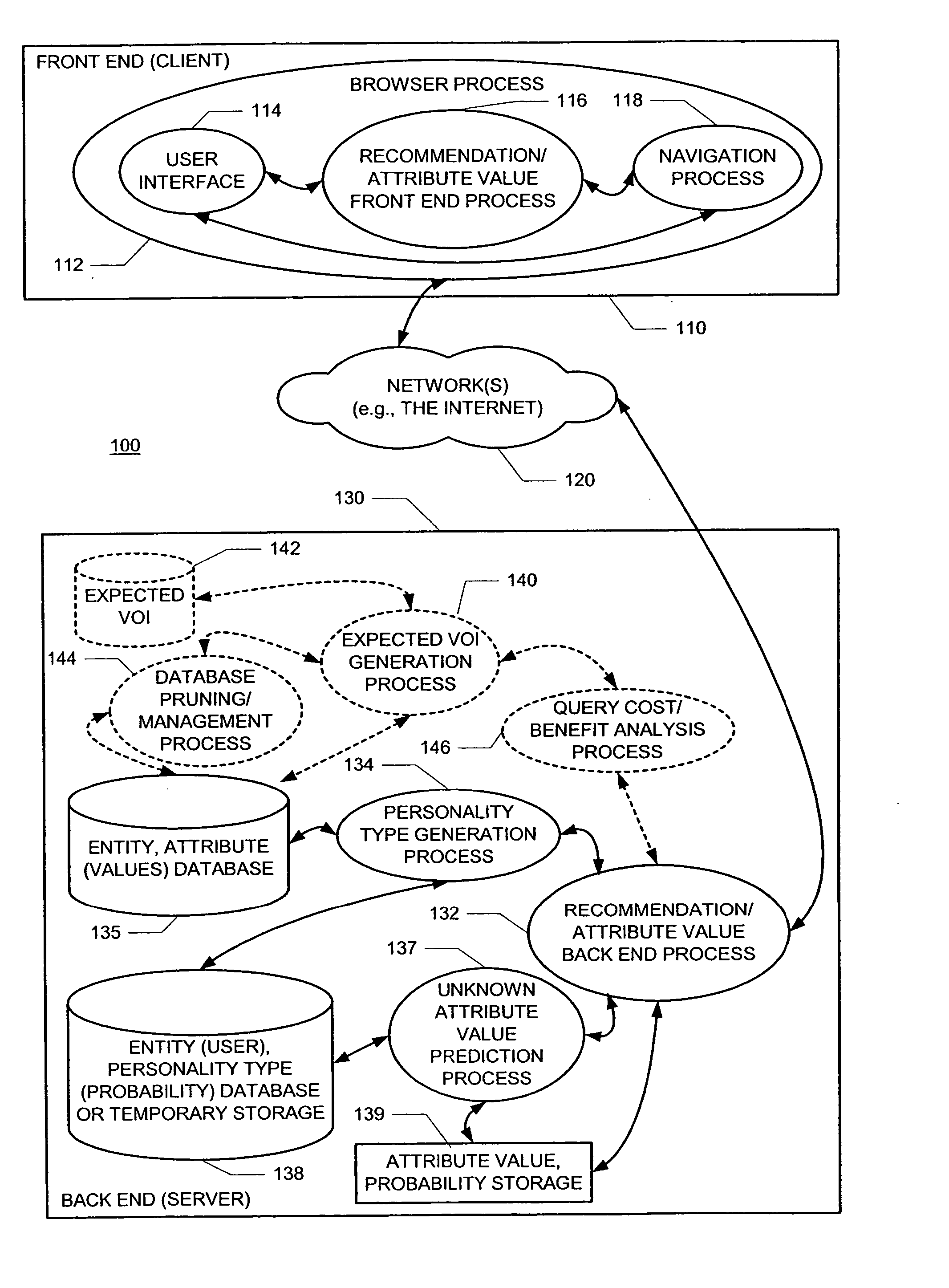 Methods and apparatus for predicting and selectively collecting preferences based on personality diagnosis