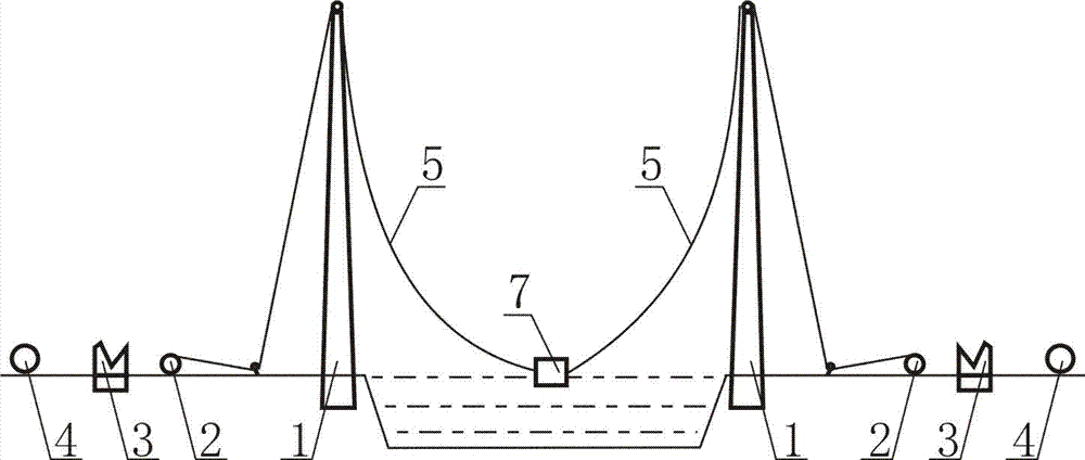 The Construction Method of the Integration of Leading Rope Crossing the River and Traction System