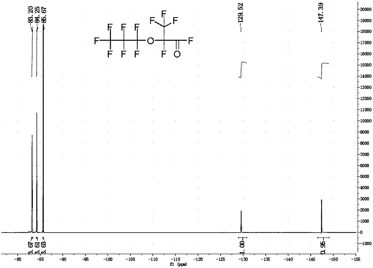 Method for selectively synthesizing hexafluoropropylene oxide oligomer