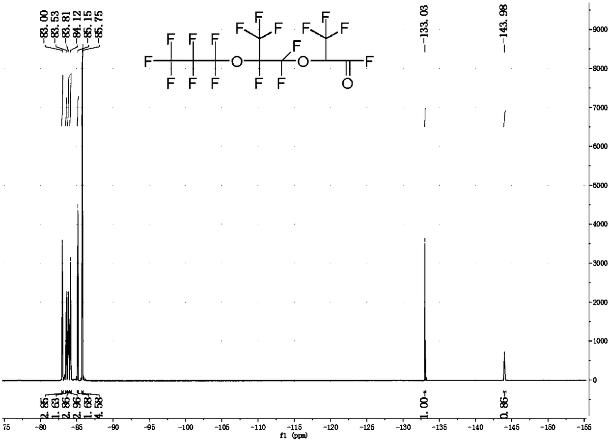 Method for selectively synthesizing hexafluoropropylene oxide oligomer