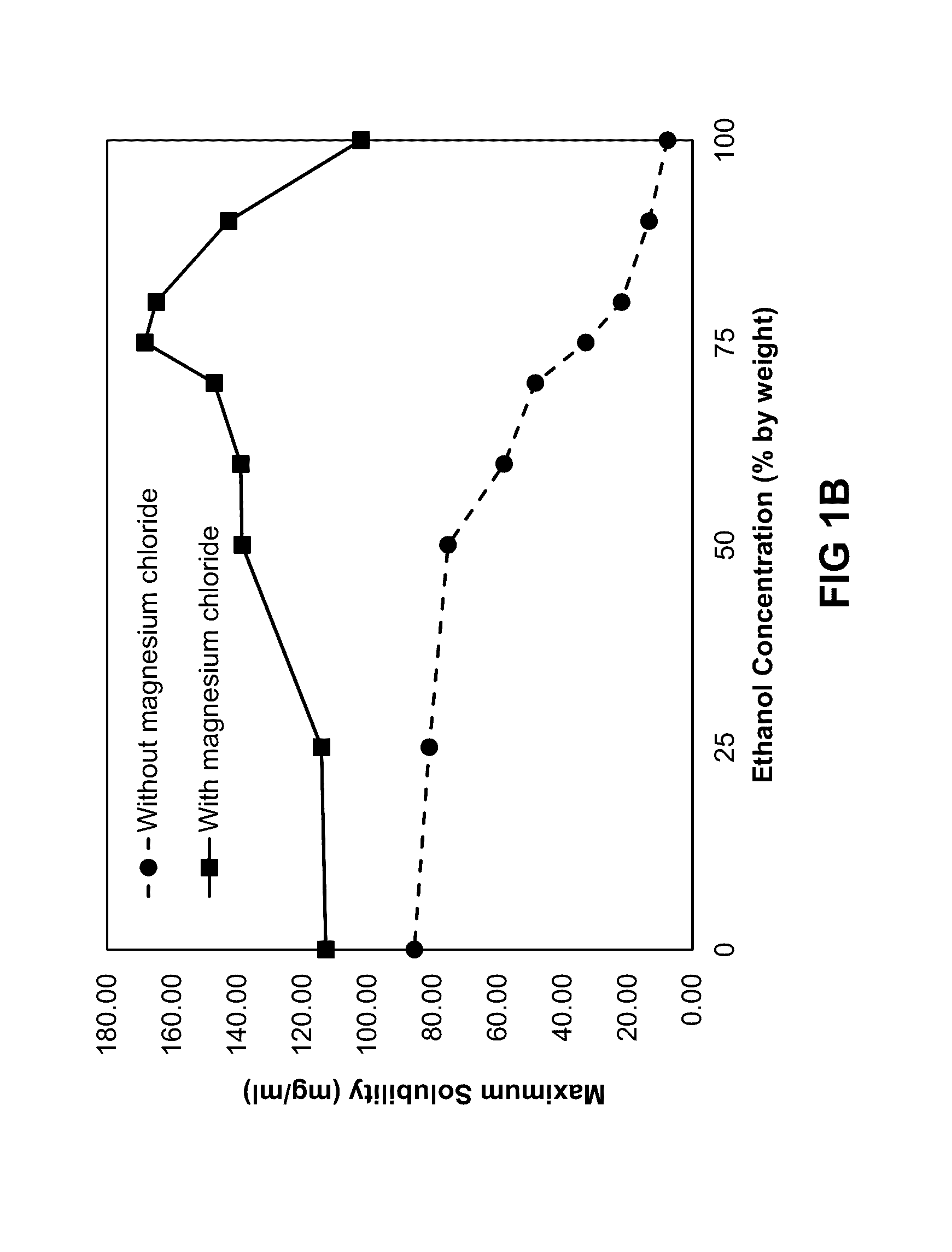 Pharmaceutical tetracycline composition for dermatological use