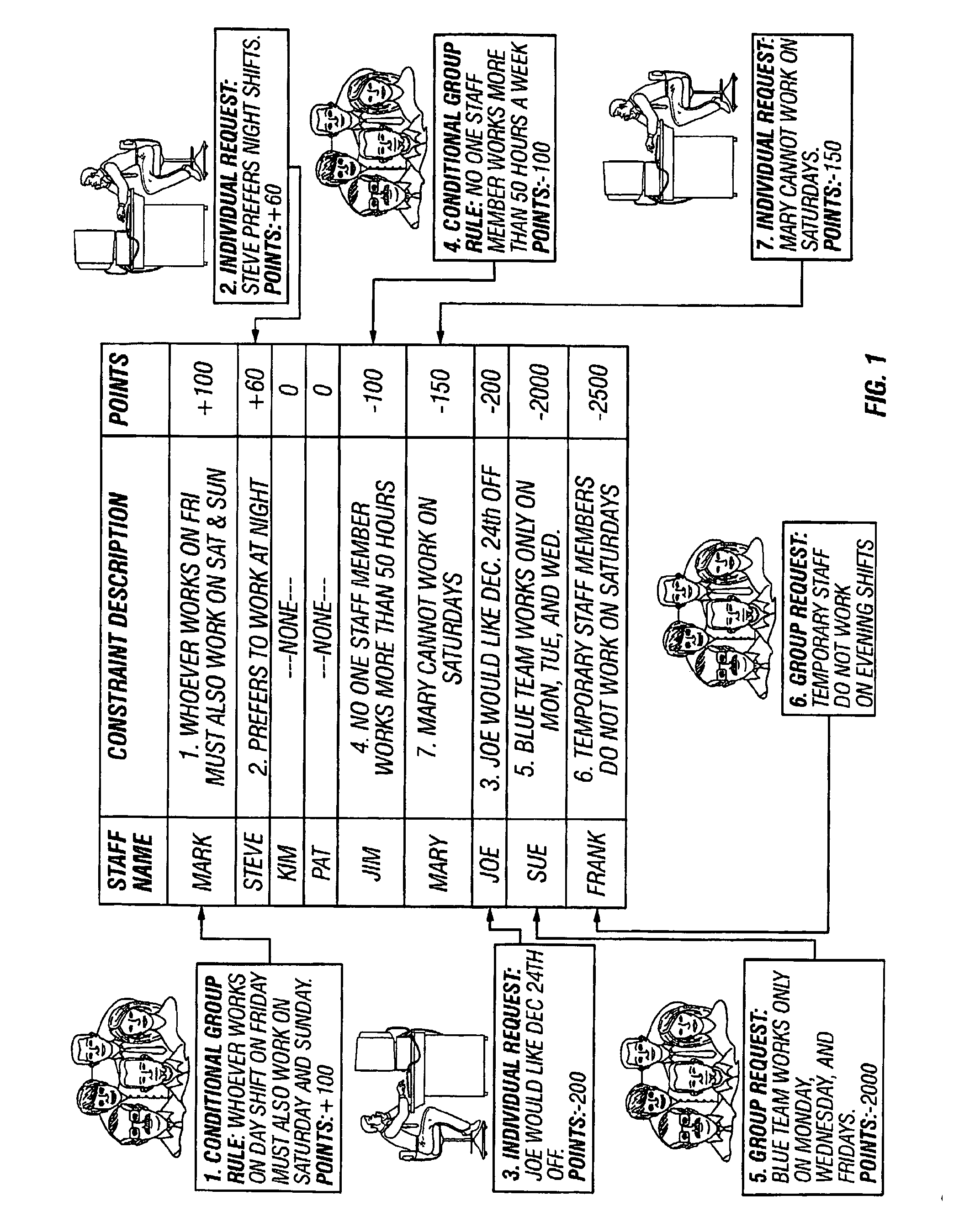 Method and Apparatus for Queue-Based Automated Staff Scheduling
