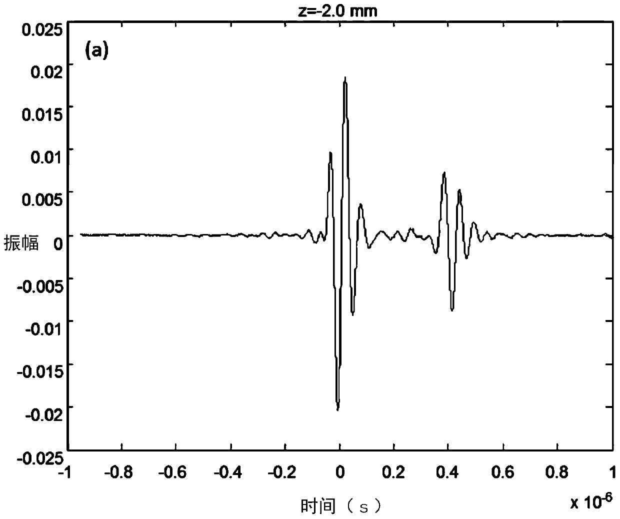 Parameter Calibration Method of Ultrasonic Focusing Probe