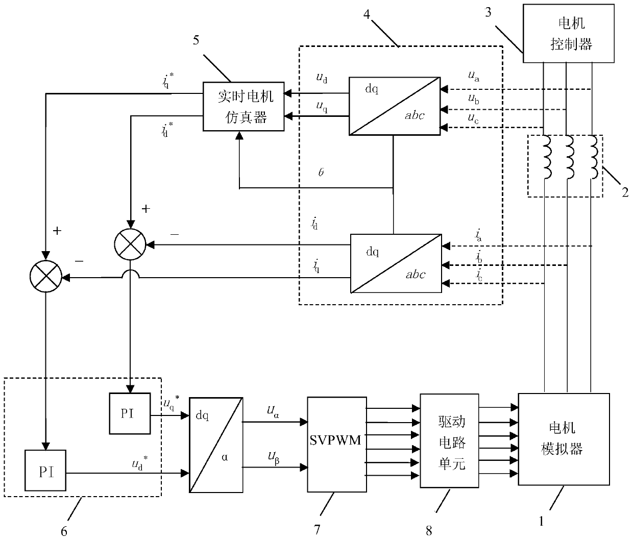 Permanent magnet synchronous motor simulator based on four-order diagonal implicit RK algorithm