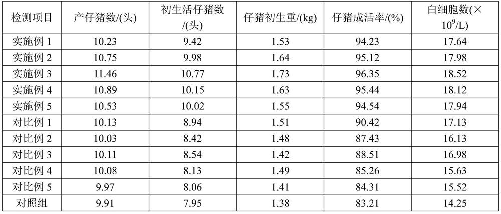 Vitamin composition for livestock and poultry as well as preparation method and application of vitamin composition