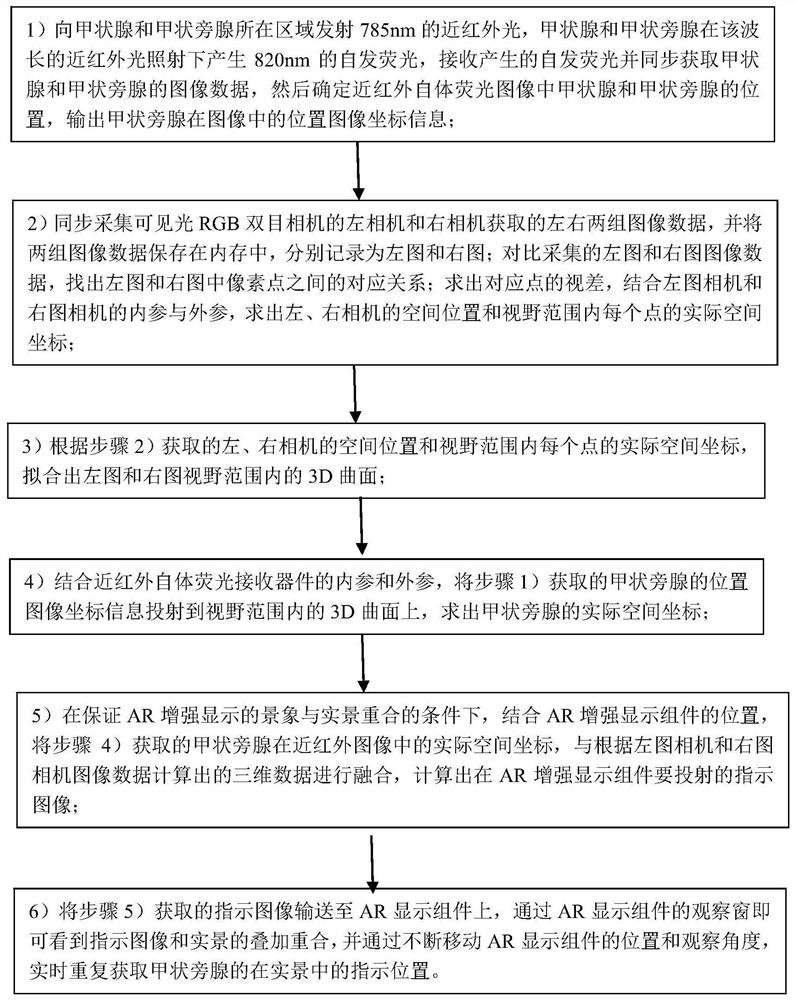 Near-infrared fluorescent parathyroid gland recognition enhancement method based on AR technology