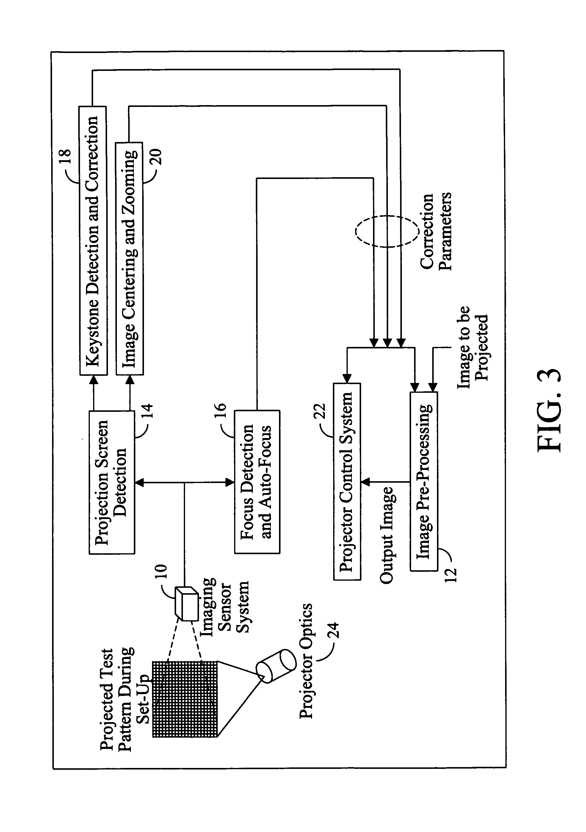 Projection system with corrective image transformation