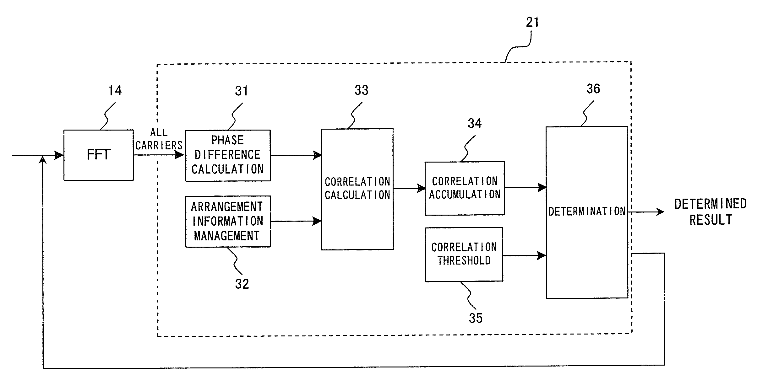 Digital broadcast receiver, mobile terminal and channel search method